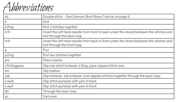 The abbreviations table for Gloaming