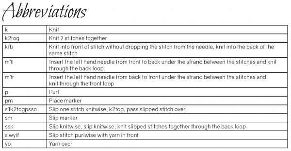 The abbreviations table from Saighead-Shìth